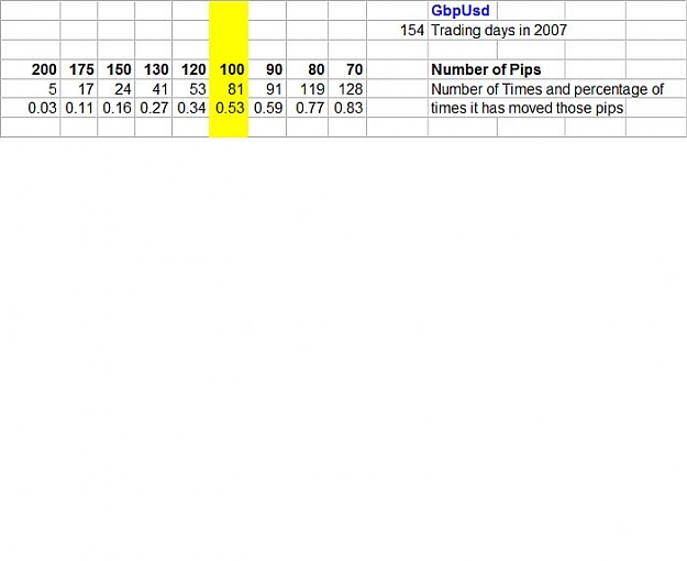 Click to Enlarge

Name: 1 GbpUsd Daily Range.jpg
Size: 30 KB