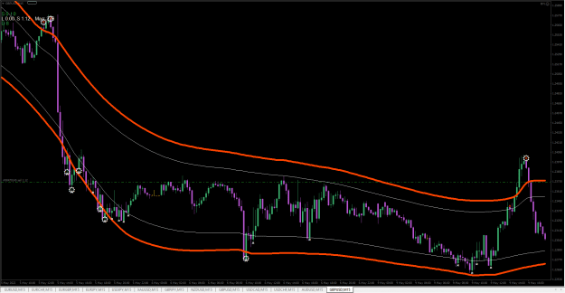 Click to Enlarge

Name: 60GBPUSD.png
Size: 30 KB