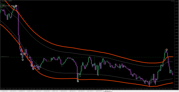 Click to Enlarge

Name: 60GBPUSD.png
Size: 30 KB