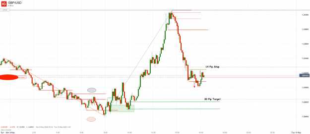 Click to Enlarge

Name: 9th May 22 M5 Short Trade 2 GBP_USD_20220509_16.15.png
Size: 36 KB