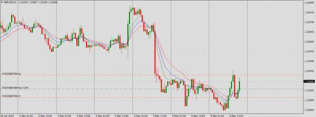 Click to Enlarge

Name: GBPUSD.JPG
Size: 116 KB