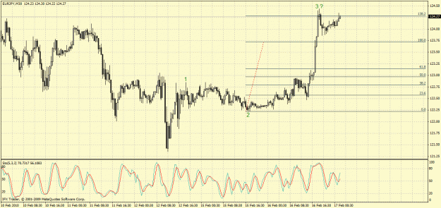 Click to Enlarge

Name: eurjpy 16.02 30 min.gif
Size: 38 KB