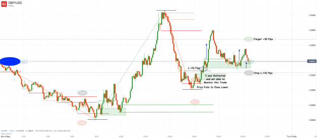 Click to Enlarge

Name: 9th may 22 Short 2 Trade Result (Long Trade) GBP_USD_20220509_20.33.png
Size: 44 KB