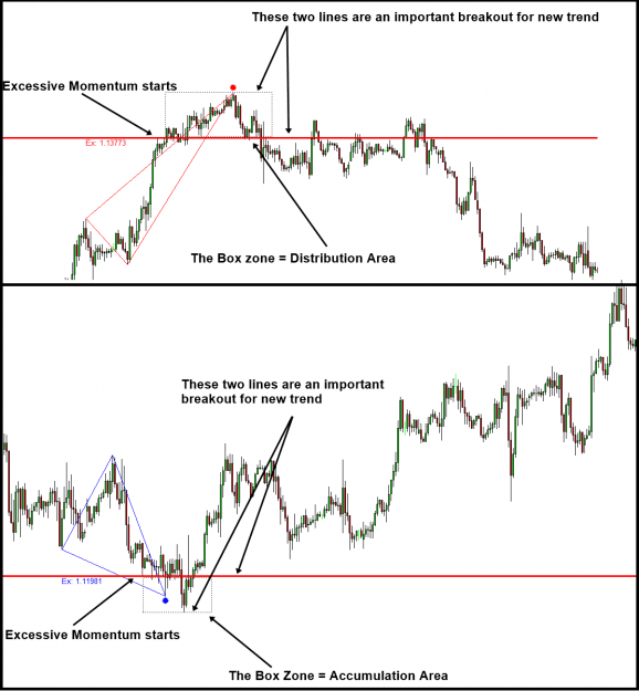 Click to Enlarge

Name: Excessive-Momentum-Indicator-with-Accumulation-and-Distribution-Area.png
Size: 32 KB