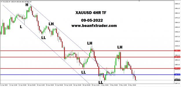 Click to Enlarge

Name: XAUUSD 4HR PIVOT TF 9th MAY 2022.jpg
Size: 151 KB
