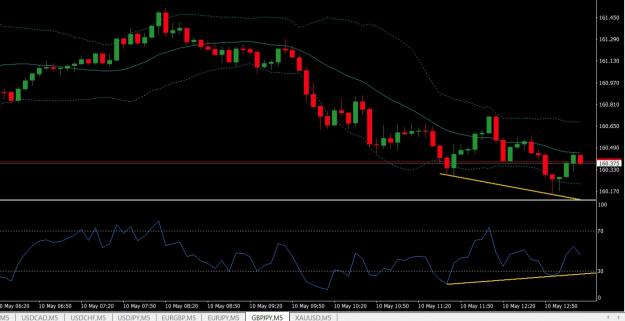 Click to Enlarge

Name: GBPJPY.jpg
Size: 142 KB