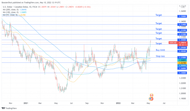 Click to Enlarge

Name: USDCAD_2022-05-10_08-19-46.png
Size: 43 KB