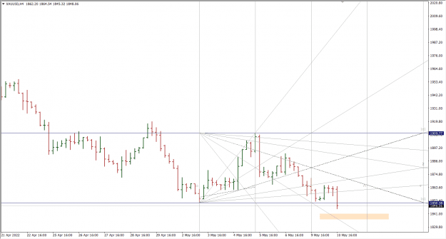 Click to Enlarge

Name: 5-10-2022 9-53-48 PM XAUUSD 4H.png
Size: 28 KB