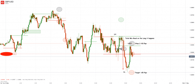 Click to Enlarge

Name: 10th May 22 M5 Long Trade Result (Short Trade) GBP_USD_20220510_16.56.png
Size: 38 KB