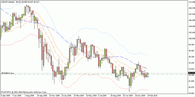 Click to Enlarge

Name: usdjpy_weekly_02_16_10.gif
Size: 16 KB