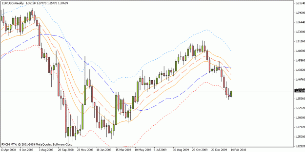 Click to Enlarge

Name: eurusd_weekly_02_16_10.gif
Size: 16 KB