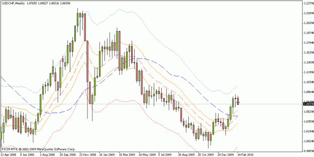 Click to Enlarge

Name: usdchf_weekly_02_16_10.gif
Size: 17 KB