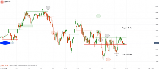 Click to Enlarge

Name: 10th May 22 M5 Long Trade 2 GBP_USD_20220510_19.41.png
Size: 37 KB