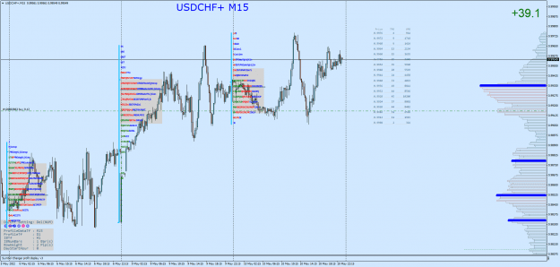 Click to Enlarge

Name: USDCHF+M15.png
Size: 53 KB