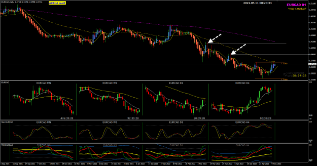 Click to Enlarge

Name: EURCAD MAy11 Daily potential 11-5-2022 8-20-34 am.png
Size: 40 KB