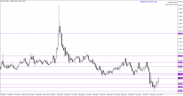 Click to Enlarge

Name: EURAUD May11 Weekly TOK 11-5-2022 9-15-30 am.png
Size: 18 KB
