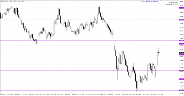 Click to Enlarge

Name: EURAUD May11 Daily TOK 11-5-2022 9-16-57 am.png
Size: 18 KB