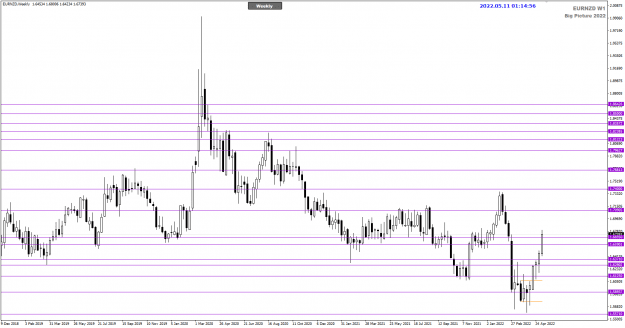 Click to Enlarge

Name: EURNZD May11 Weekly TOK 11-5-2022 9-14-58 am.png
Size: 19 KB