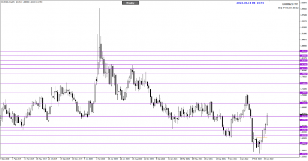 Click to Enlarge

Name: EURNZD May11 Weekly TOK 11-5-2022 9-14-58 am.png
Size: 19 KB