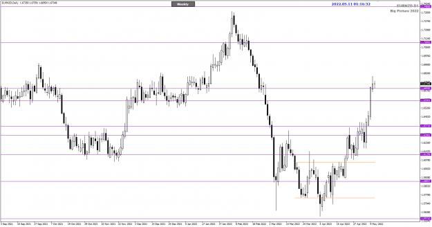 Click to Enlarge

Name: EURNZD May11 Daily TOK 11-5-2022 9-16-35 am.png
Size: 19 KB