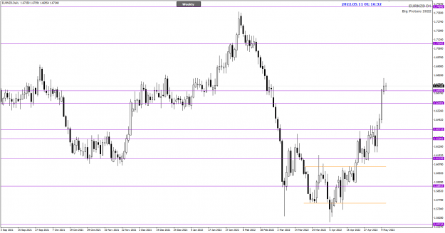 Click to Enlarge

Name: EURNZD May11 Daily TOK 11-5-2022 9-16-35 am.png
Size: 19 KB