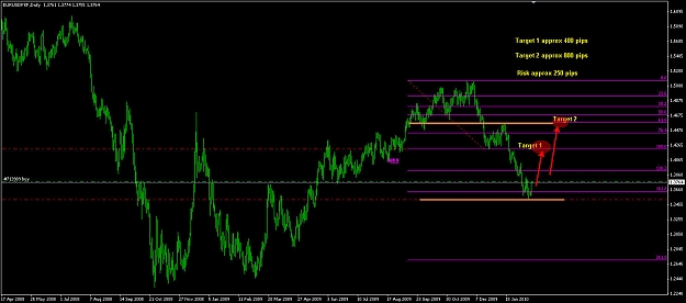 Click to Enlarge

Name: FMC EURUSD 02-16-2010.jpg
Size: 145 KB
