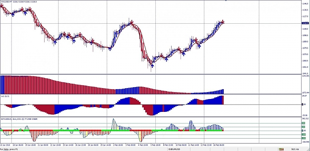 Click to Enlarge

Name: XAUUSD, H4, 2010 February 17.jpg
Size: 135 KB