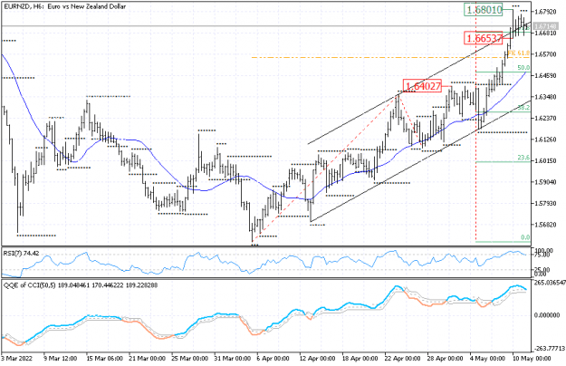 Click to Enlarge

Name: eurnzd-signal.png
Size: 16 KB