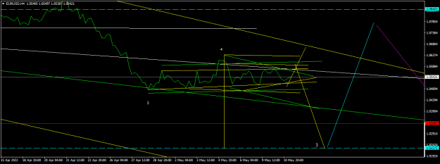 Click to Enlarge

Name: EURUSDH4.png
Size: 13 KB
