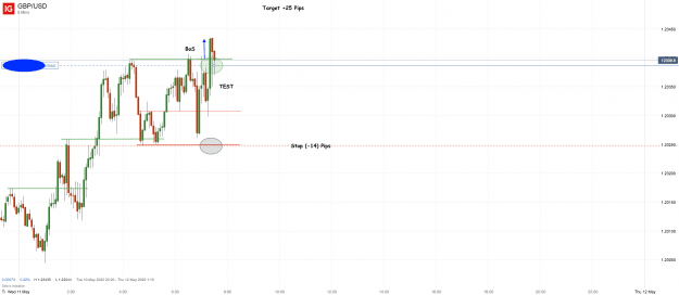 Click to Enlarge

Name: 11th May 22 M5 Long Trade GBP_USD_20220511_07.30.png
Size: 26 KB