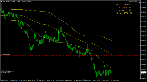 Click to Enlarge

Name: EURUSDH4.png
Size: 16 KB