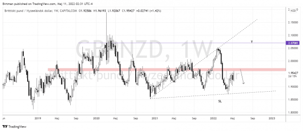 Click to Enlarge

Name: GbpNzd weekly 11maj.png
Size: 40 KB