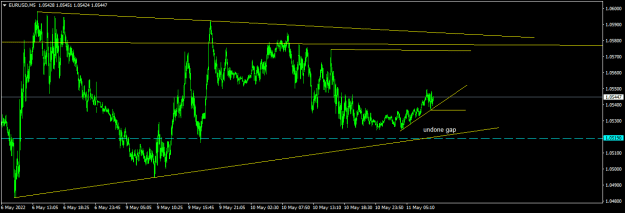 Click to Enlarge

Name: EURUSDM5.png
Size: 12 KB