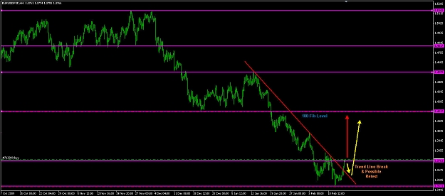 Click to Enlarge

Name: FMC EURUSD 4hr 02-16-2010.jpg
Size: 140 KB