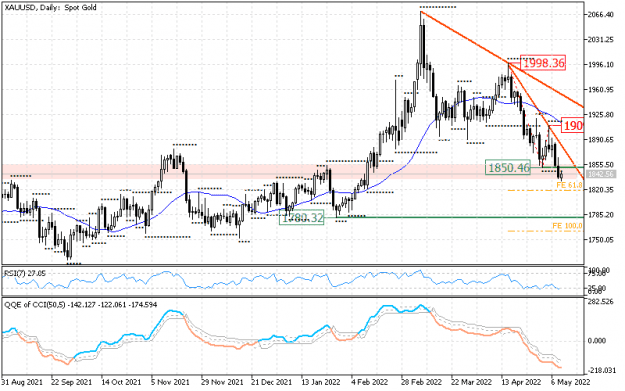 Click to Enlarge

Name: gold signals.png
Size: 15 KB