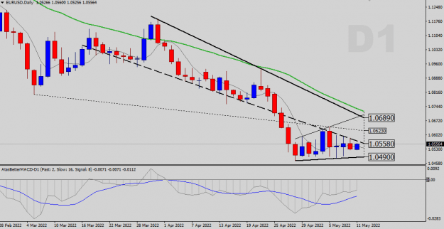 Click to Enlarge

Name: EURUSD-D1.png
Size: 15 KB