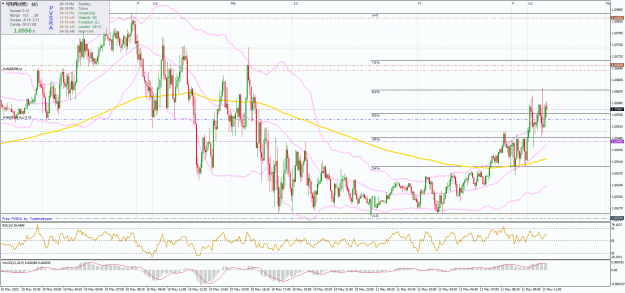Click to Enlarge

Name: EURUSD.rM5.png
Size: 51 KB