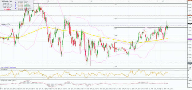 Click to Enlarge

Name: GBPUSD.rM5.png
Size: 50 KB