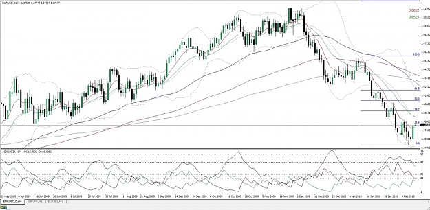 Click to Enlarge

Name: EURUSD, Daily, 2010 February 17.jpg
Size: 144 KB
