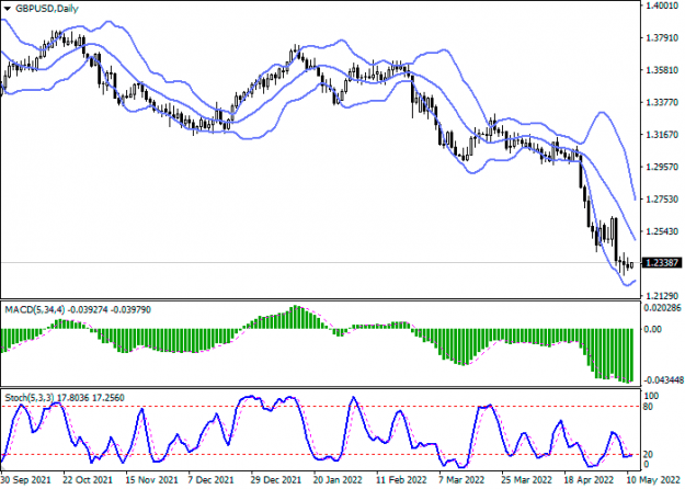 Click to Enlarge

Name: gbpusd-2.png
Size: 14 KB