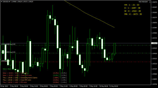 Click to Enlarge

Name: EURUSDH4.png
Size: 20 KB