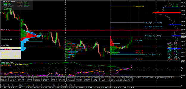 Click to Enlarge

Name: AUDUSDM30.png
Size: 39 KB