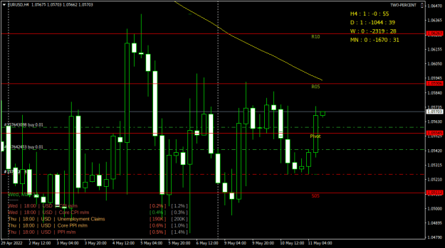Click to Enlarge

Name: EURUSDH4.png
Size: 21 KB