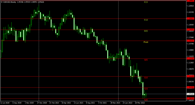 Click to Enlarge

Name: EURUSDWeekly.png
Size: 12 KB