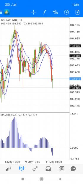 Click to Enlarge

Name: Screenshot_2022-05-11-12-58-08-257_net.metaquotes.metatrader4.jpg
Size: 626 KB