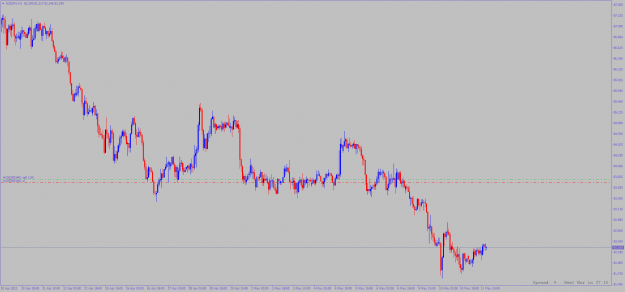 Click to Enlarge

Name: nzdjpy-h1-alpari.png
Size: 13 KB