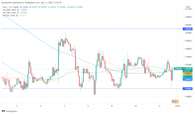 Click to Enlarge

Name: EURUSD_2022-05-11_09-18-18.png
Size: 33 KB