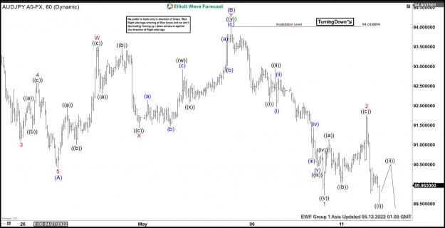 Click to Enlarge

Name: 1AUDJPY 6020220512085008.jpg
Size: 178 KB