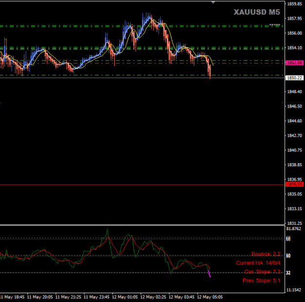 Click to Enlarge

Name: XAUUSD May12 M5 add-on 12-5-2022 12-43-46 pm.png
Size: 12 KB