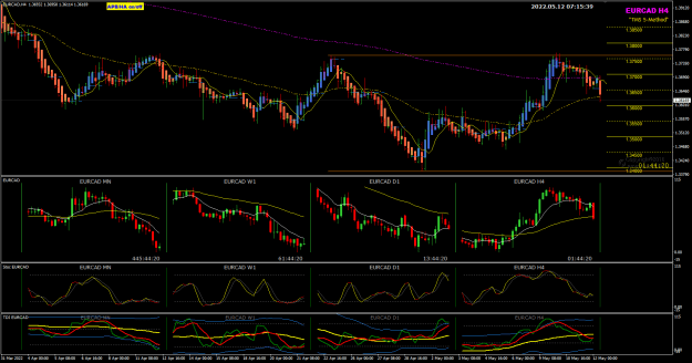 Click to Enlarge

Name: EURCAD May12 H4 pipware chart 12-5-2022 3-15-41 pm.png
Size: 40 KB